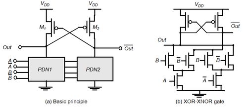 专用集成电路中CMOS组合逻辑设计的原理与广告设计中的高效应用
