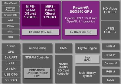 创言 | 合创资本刘华瑞 数字集成电路设计的核心关注点与软件开发协同创新