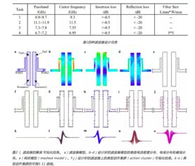AI赋能微波集成电路设计 人类工程师的职业前景与挑战
