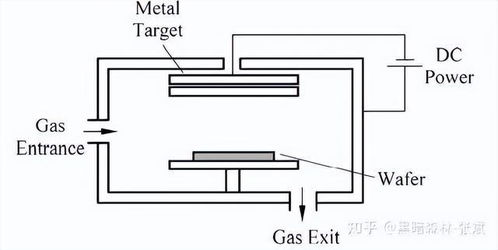 从原子到电路 纳米集成电路制造中的金属薄膜沉积工艺与设计协同