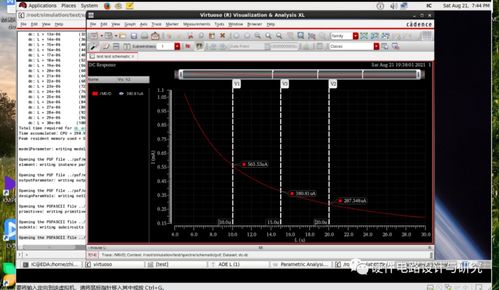 MOS管的输出电阻rout与沟道长度L在CMOS集成电路仿真设计中的关系及其软件开发应用